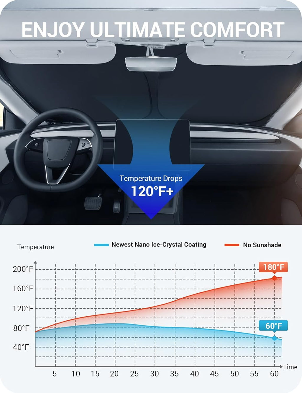 Parasol Nano Cristal para Parabrisas Tesla Model 3/Y