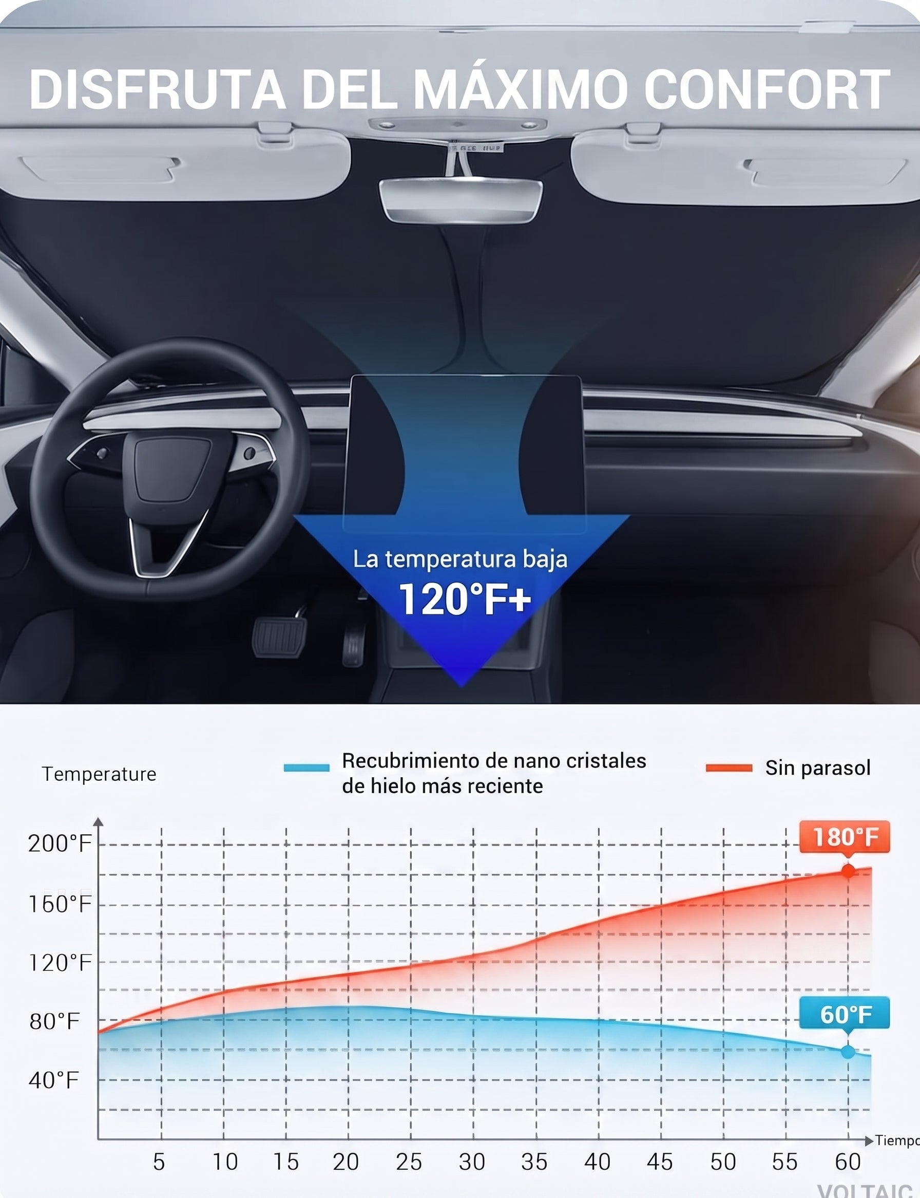 Parasol Nano Cristal Tesla Model Y/3