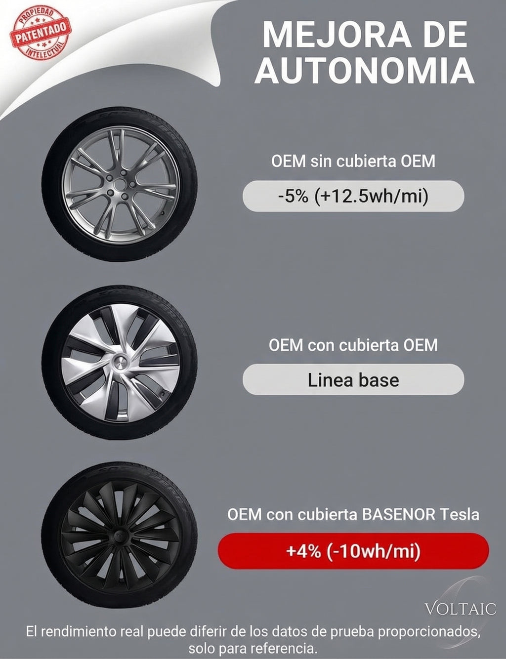 Cubiertas de Rueda 18" Tesla Model 3