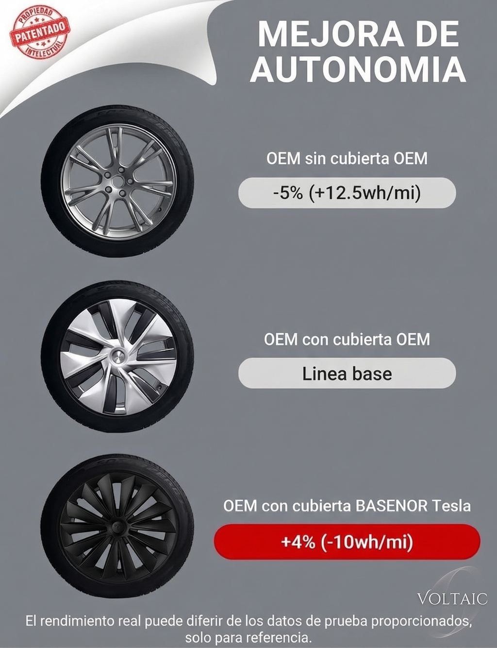 Tapas de rin 19" Tesla Model Y