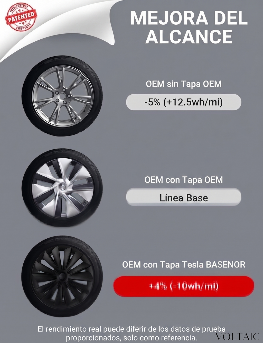 Tapas de rin 19" Tesla Model Y