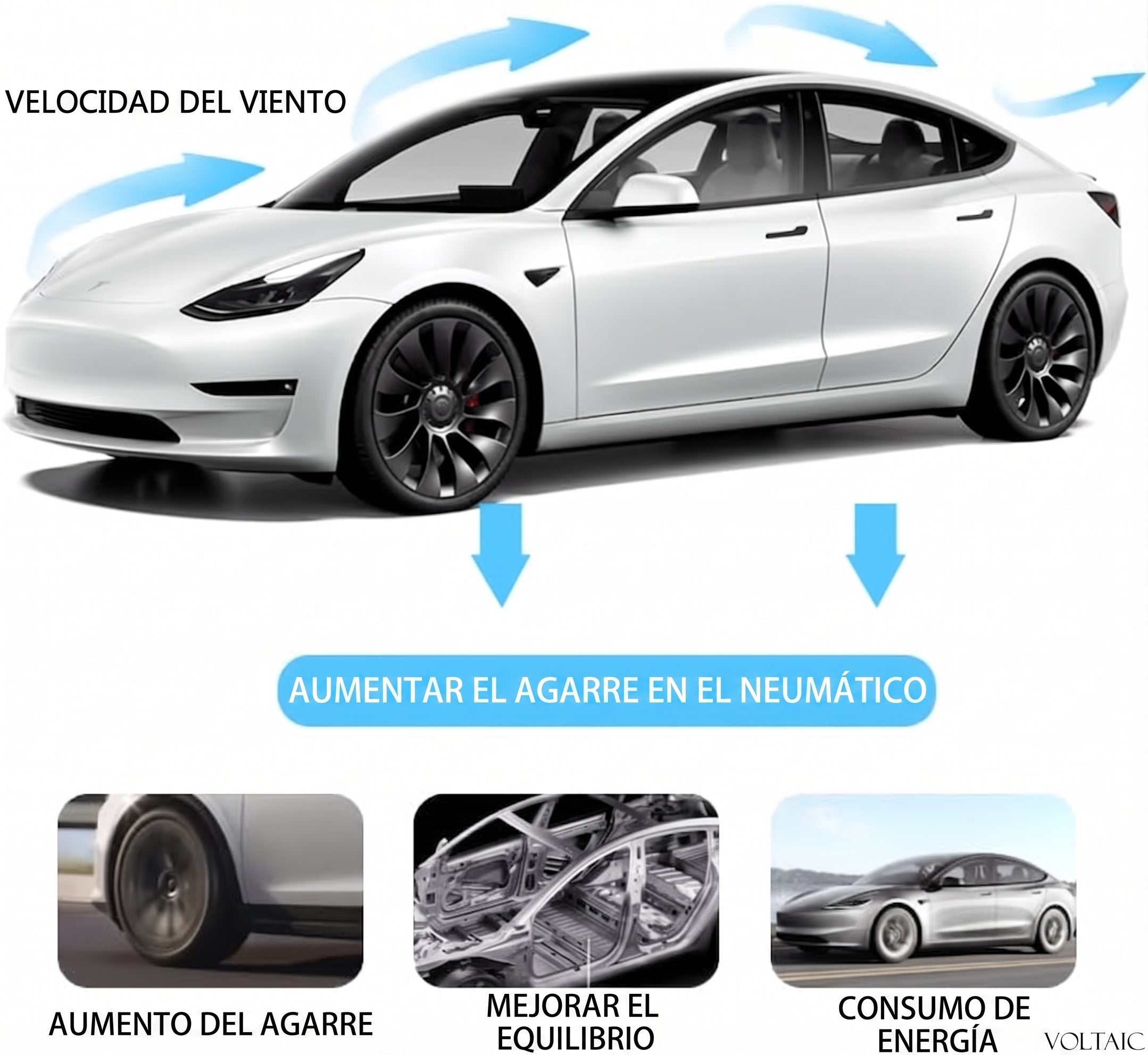 Spoiler ABS Tesla Model 3