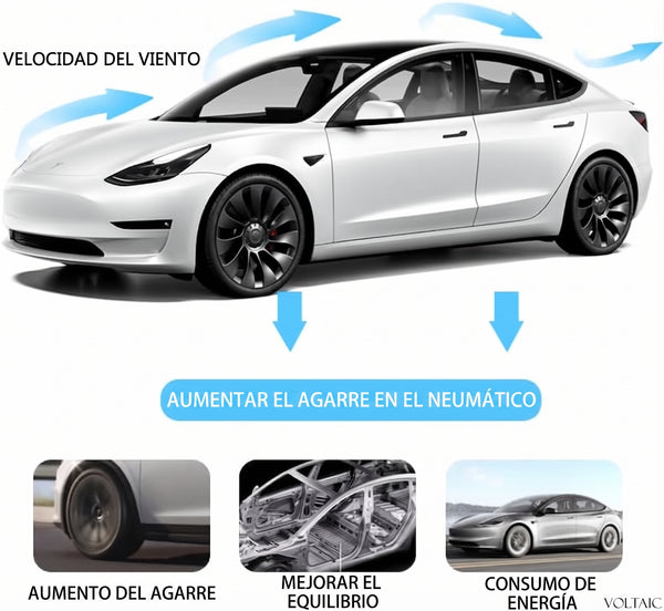 Spoiler ABS Tesla Model 3